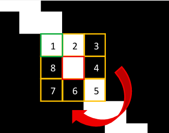 Regionals PCB Schematic